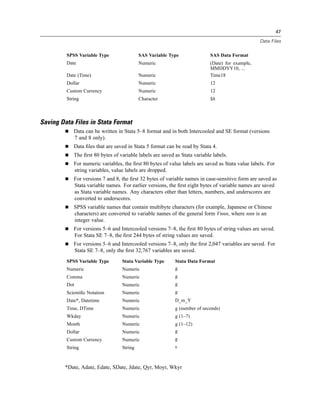 47

                                                                                                  Data Files


         SPSS Variable Type                SAS Variable Type                SAS Data Format
         Date                              Numeric                          (Date) for example,
                                                                            MMDDYY10, ...
         Date (Time)                       Numeric                          Time18
         Dollar                            Numeric                          12
         Custom Currency                   Numeric                          12
         String                            Character                        $8



Saving Data Files in Stata Format
            Data can be written in Stata 5–8 format and in both Intercooled and SE format (versions
            7 and 8 only).
            Data ﬁles that are saved in Stata 5 format can be read by Stata 4.
            The ﬁrst 80 bytes of variable labels are saved as Stata variable labels.
            For numeric variables, the ﬁrst 80 bytes of value labels are saved as Stata value labels. For
            string variables, value labels are dropped.
            For versions 7 and 8, the ﬁrst 32 bytes of variable names in case-sensitive form are saved as
            Stata variable names. For earlier versions, the ﬁrst eight bytes of variable names are saved
            as Stata variable names. Any characters other than letters, numbers, and underscores are
            converted to underscores.
            SPSS variable names that contain multibyte characters (for example, Japanese or Chinese
            characters) are converted to variable names of the general form Vnnn, where nnn is an
            integer value.
            For versions 5–6 and Intercooled versions 7–8, the ﬁrst 80 bytes of string values are saved.
            For Stata SE 7–8, the ﬁrst 244 bytes of string values are saved.
            For versions 5–6 and Intercooled versions 7–8, only the ﬁrst 2,047 variables are saved. For
            Stata SE 7–8, only the ﬁrst 32,767 variables are saved.
         SPSS Variable Type       Stata Variable Type      Stata Data Format
         Numeric                  Numeric                  g
         Comma                    Numeric                  g
         Dot                      Numeric                  g
         Scientiﬁc Notation       Numeric                  g
         Date*, Datetime          Numeric                  D_m_Y
         Time, DTime              Numeric                  g (number of seconds)
         Wkday                    Numeric                  g (1–7)
         Month                    Numeric                  g (1–12)
         Dollar                   Numeric                  g
         Custom Currency          Numeric                  g
         String                   String                   s



        *Date, Adate, Edate, SDate, Jdate, Qyr, Moyr, Wkyr
 