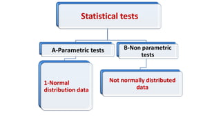 Statistical tests
A-Parametric tests
1-Normal
distribution data
B-Non parametric
tests
Not normally distributed
data
 