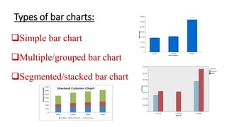 Types of bar charts:
Simple bar chart
Multiple/grouped bar chart
Segmented/stacked bar chart
 