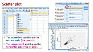 Scatter plot
 The dependent variable on the
vertical axis (the y-axis)
 The independent variable on the
horizontal axis (the x-axis).
 
