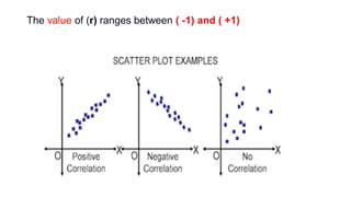 The value of (r) ranges between ( -1) and ( +1)
 
