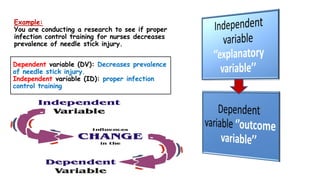 Example:
You are conducting a research to see if proper
infection control training for nurses decreases
prevalence of needle stick injury.
Dependent variable (DV): Decreases prevalence
of needle stick injury.
Independent variable (ID): proper infection
control training
 