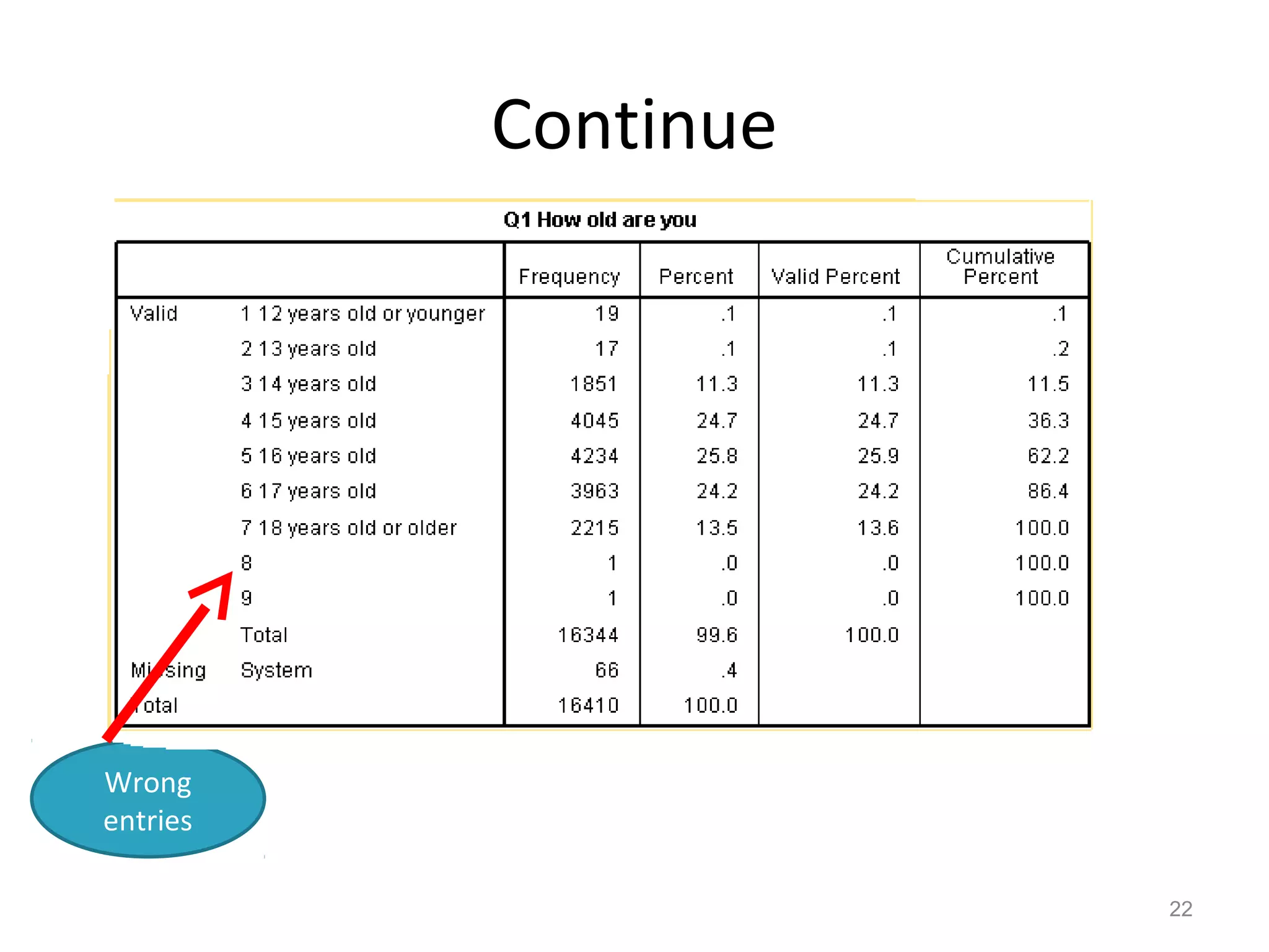 Continue 
22 
Wrong 
entries 
 