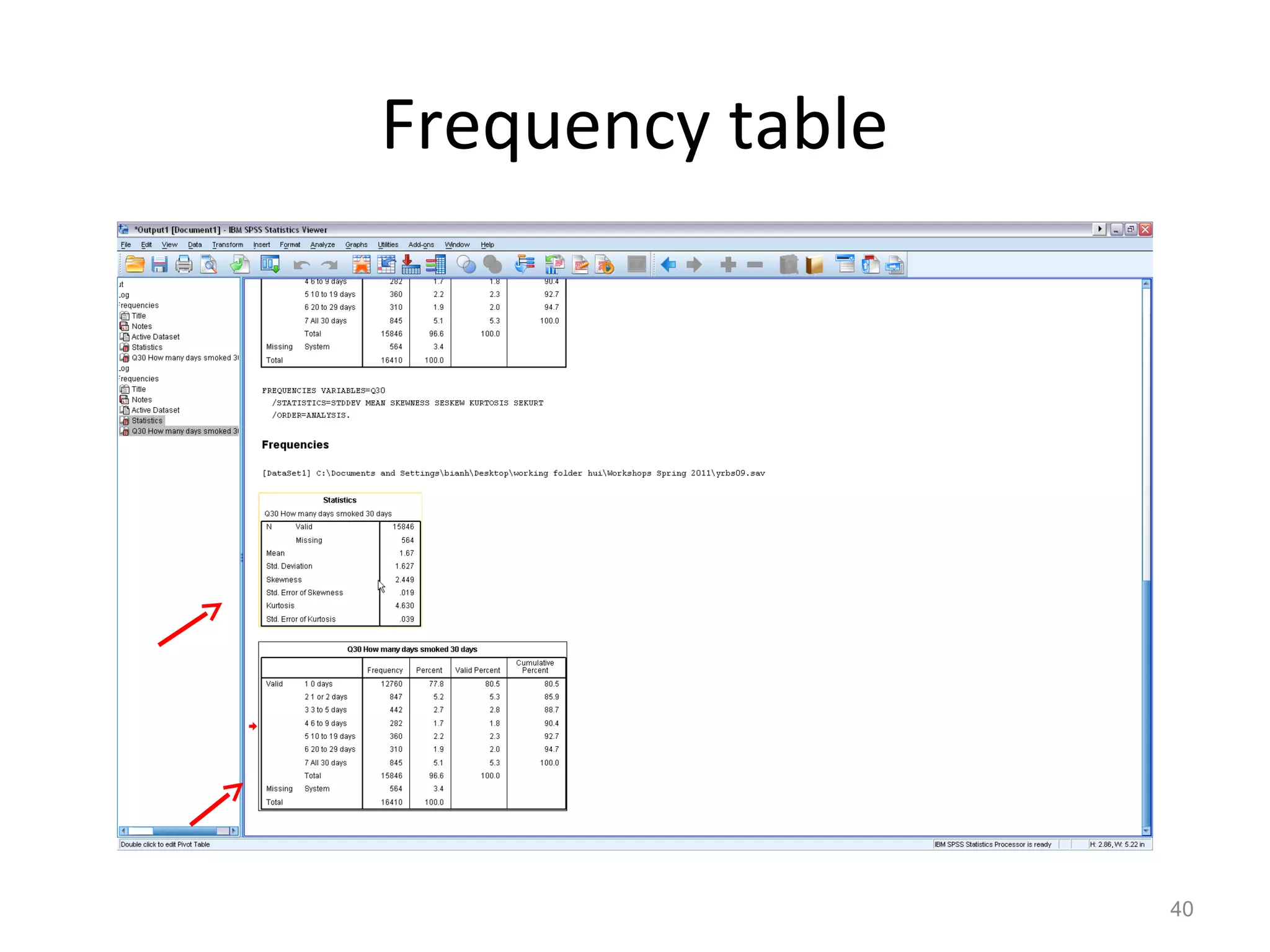 Frequency table 
40 
 