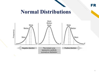 FR
35
Normal Distributions
 