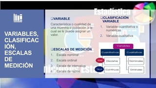 VARIABLES,
CLASIFICAC
IÓN,
ESCALAS
DE
MEDICIÓN
CLASIFICACIÓN
VARIABLE
1. Variable cuantitativa o
numéricas
2. Variable cualitativa
ESCALAS DE MEDICIÓN
1. Escala nominal
2. Escala ordinal
3. Escala de intervalos
4. Escala de razón
VARIABLE
Característica o cualidad de
una muestra o población a la
cual se le puede asignar un
valor.
EDAD
TALLA
 