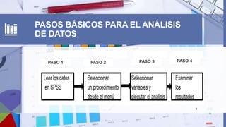 PASOS BÁSICOS PARA EL ANÁLISIS
DE DATOS
PASO 1 PASO 2 PASO 3 PASO 4
9
PASO 1 PASO 2 PASO 3 PASO 4
 