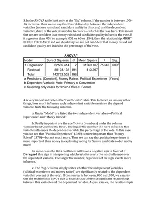 3. 
In 
the 
ANOVA 
table, 
look 
only 
at 
the 
“Sig.” 
column. 
If 
the 
number 
is 
between 
.000-­‐ 
.05 
inclusive, 
then 
we 
can 
say 
that 
the 
relationship 
between 
the 
independent 
variables 
(money 
raised 
and 
candidate 
quality 
in 
this 
case) 
and 
the 
dependent 
variable 
(share 
of 
the 
vote) 
is 
not 
due 
to 
chance—which 
is 
the 
case 
here. 
This 
means 
that 
we 
are 
confident 
that 
money 
raised 
and 
candidate 
quality 
influence 
the 
vote. 
If 
it 
is 
greater 
than 
.05 
(for 
example 
.051 
or 
.60 
or 
.154), 
then 
the 
relationship 
MIGHT 
BE 
DUE 
TO 
CHANCE 
and 
we 
should 
say 
we 
are 
not 
confident 
that 
money 
raised 
and 
candidate 
quality 
are 
linked 
to 
the 
percentage 
of 
the 
vote. 
ANOVAb,c 
Model Sum of Squares df Mean Square F Sig. 
1 
Regression 62539.414 2 31269.707 75.646 .000a 
Residual 80193.138 194 413.367 
Total 142732.552 196 
a. Predictors: (Constant), Money Raised, Political Experience (Years) 
b. Dependent Variable: Vote: Primary or Convention 
c. Selecting only cases for which Office = Senate 
4. 
A 
very 
important 
table 
is 
the 
“Coefficients” 
table. 
This 
table 
tell 
us, 
among 
other 
things, 
how 
much 
influence 
each 
independent 
variable 
exerts 
on 
the 
depend 
variable. 
Note 
the 
following 
columns. 
a. 
Under 
“Model” 
are 
listed 
the 
two 
independent 
variables—Political 
Experience” 
and 
“Money 
Raised.” 
b. 
Really 
important 
are 
the 
coefficients 
(numbers) 
under 
the 
column 
“Standardized 
Coefficients, 
Beta”. 
The 
higher 
the 
number 
the 
more 
influence 
this 
variable 
influences 
the 
dependent 
variable, 
the 
percentage 
of 
the 
vote. 
In 
this 
case, 
you 
can 
see 
that 
“Political 
Experience” 
(.398) 
is 
more 
important 
than 
“Money 
Raised” 
(.370)—but 
not 
much 
more. 
Thus, 
we 
can 
say 
that 
political 
experience 
is 
more 
important 
than 
money 
in 
explaining 
voting 
for 
Senate 
candidates—but 
not 
by 
much! 
In 
some 
cases 
the 
Beta 
coefficient 
will 
have 
a 
negative 
sign 
in 
front 
of 
it. 
Disregard 
this 
sign 
in 
interpreting 
which 
variable 
exerts 
the 
most 
influence 
over 
the 
dependent 
variable. 
The 
larger 
the 
number, 
regardless 
of 
the 
sign, 
exerts 
more 
influence. 
c. 
The 
“Sig.” 
column 
simply 
states 
whether 
the 
independent 
variables 
(political 
experience 
and 
money 
raised) 
are 
significantly 
related 
to 
the 
dependent 
variable 
(percent 
of 
the 
vote). 
If 
the 
number 
is 
between 
.000 
and 
.050, 
we 
can 
say 
that 
the 
relationship 
is 
NOT 
due 
to 
chance: 
that 
there 
is 
a 
significant 
relationship 
between 
this 
variable 
and 
the 
dependent 
variable. 
As 
you 
can 
see, 
the 
relationship 
is 
 