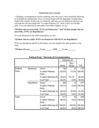 Interpreting Your Crosstab 
1. Reading a crosstabulation can be confusing. Over the years, I have found the following 
to be helpful in reading them. First, we always begin with the dependent variable that is 
listed in the column. In this case it is ethnicity, and since we are looking at ethnicity, we 
will read the cell associated with “% within Ethnicity (2)”. Here is how we read this 
table. If we are interested in what party Non-whites support, we say: 
“Of those who are non-white, 72.1% are Democrats.” And “of those people who are 
non-white, 27.9% are Republicans.” 
If we are interested in the white respondents, we say: 
“Of those who are white, 35.5% are Democrat AND 64.5% are Republican.” 
If you use this phrase and fill-in the blanks, you can interpret this table properly every 
time! 
“Of those who are _____, ____% are _______ AND _____% are _______. 
Political Party * Ethnicity (2) Crosstabulation 
Ethnicity (2) 
White 
Non- 
White Totl 
Count 146 31 177 
% within Political 
Party 
82.5% 17.5% 100.0% 
% within Ethnicity (2) 35.5% 72.1% 39.0% 
Democrat 
% of Total 32.2% 6.8% 39.0% 
Count 265 12 277 
% within Political 
Party 
95.7% 4.3% 100.0% 
% within Ethnicity (2) 64.5% 27.9% 61.0% 
Political 
Party 
Republican 
% of Total 58.4% 2.6% 61.0% 
Count 411 43 454 
% within Political 
90.5% 9.5% 100.0% 
Party 
% within Ethnicity (2) 100.0% 100.0% 100.0% 
Total 
% of Total 90.5% 9.5% 100.0% 
 