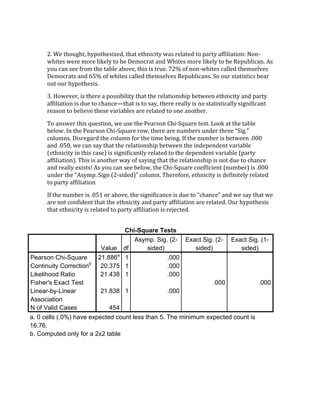 2. 
We 
thought, 
hypothesized, 
that 
ethnicity 
was 
related 
to 
party 
affiliation: 
Non-­‐ 
whites 
were 
more 
likely 
to 
be 
Democrat 
and 
Whites 
more 
likely 
to 
be 
Republican. 
As 
you 
can 
see 
from 
the 
table 
above, 
this 
is 
true. 
72% 
of 
non-­‐whites 
called 
themselves 
Democrats 
and 
65% 
of 
whites 
called 
themselves 
Republicans. 
So 
our 
statistics 
bear 
out 
our 
hypothesis. 
3. 
However, 
is 
there 
a 
possibility 
that 
the 
relationship 
between 
ethnicity 
and 
party 
affiliation 
is 
due 
to 
chance—that 
is 
to 
say, 
there 
really 
is 
no 
statistically 
significant 
reason 
to 
believe 
these 
variables 
are 
related 
to 
one 
another. 
To 
answer 
this 
question, 
we 
use 
the 
Pearson 
Chi-­‐Square 
test. 
Look 
at 
the 
table 
below. 
In 
the 
Pearson 
Chi-­‐Square 
row, 
there 
are 
numbers 
under 
three 
“Sig.” 
columns. 
Disregard 
the 
column 
for 
the 
time 
being. 
If 
the 
number 
is 
between 
.000 
and 
.050, 
we 
can 
say 
that 
the 
relationship 
between 
the 
independent 
variable 
(ethnicity 
in 
this 
case) 
is 
significantly 
related 
to 
the 
dependent 
variable 
(party 
affiliation). 
This 
is 
another 
way 
of 
saying 
that 
the 
relationship 
is 
not 
due 
to 
chance 
and 
really 
exists! 
As 
you 
can 
see 
below, 
the 
Chi-­‐Square 
coefficient 
(number) 
is 
.000 
under 
the 
“Asymp. 
Sign 
(2-­‐sided)” 
column. 
Therefore, 
ethnicity 
is 
definitely 
related 
to 
party 
affiliation 
If 
the 
number 
is 
.051 
or 
above, 
the 
significance 
is 
due 
to 
“chance” 
and 
we 
say 
that 
we 
are 
not 
confident 
that 
the 
ethnicity 
and 
party 
affiliation 
are 
related. 
Our 
hypothesis 
that 
ethnicity 
is 
related 
to 
party 
affiliation 
is 
rejected. 
Chi-Square Tests 
Value df 
Asymp. Sig. (2- 
sided) 
Exact Sig. (2- 
sided) 
Exact Sig. (1- 
sided) 
Pearson Chi-Square 21.886a 1 .000 
Continuity Correctionb 20.375 1 .000 
Likelihood Ratio 21.438 1 .000 
Fisher's Exact Test .000 .000 
Linear-by-Linear 
21.838 1 .000 
Association 
N of Valid Cases 454 
a. 0 cells (.0%) have expected count less than 5. The minimum expected count is 
16.76. 
b. Computed only for a 2x2 table 
 