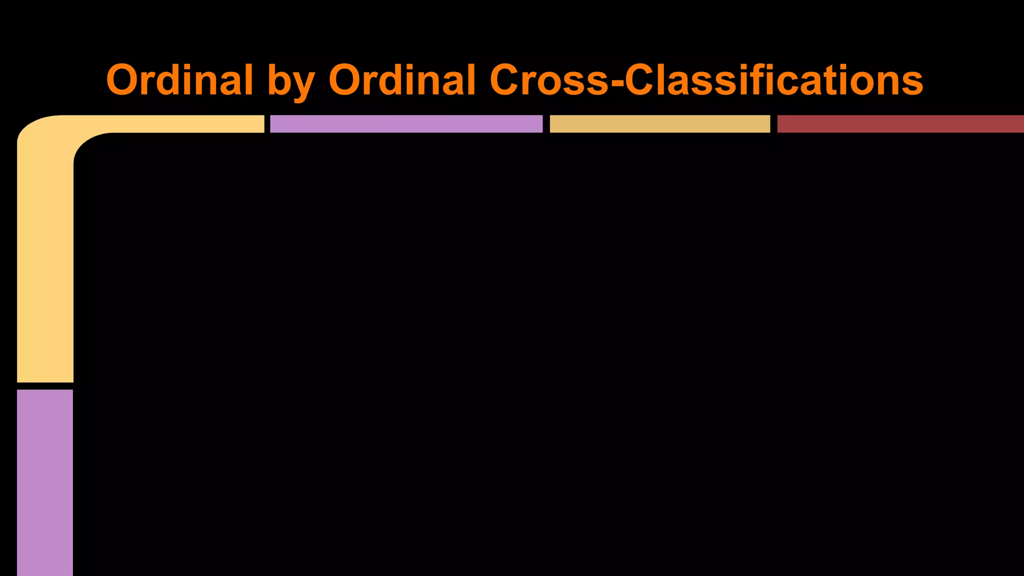 Spss cross classification | PDF