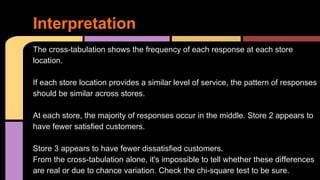 Spss cross classification | PDF