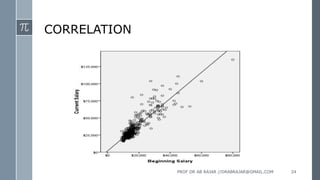 CORRELATION
PROF DR AB RAJAR //DRABRAJAR@GMAIL.COM 24
 