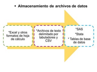  Almacenamiento de archivos de datos 
 