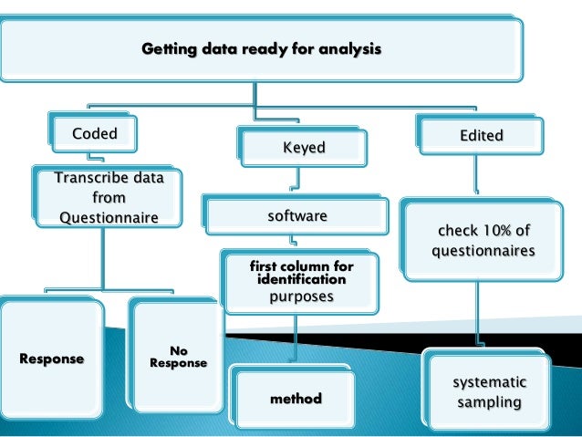 data analysis techniques and statistical softwares data analysis techniques
