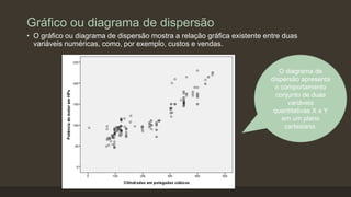 Gráfico ou diagrama de dispersão
• O gráfico ou diagrama de dispersão mostra a relação gráfica existente entre duas
variáveis numéricas, como, por exemplo, custos e vendas.
O diagrama de
dispersão apresenta
o comportamento
conjunto de duas
variáveis
quantitativas X e Y
em um plano
cartesiano.
 