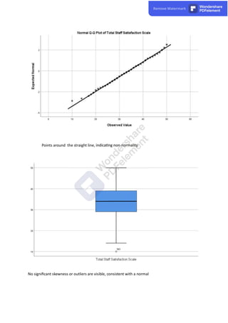 Points around the straight line, indica ng non-normality
No signiﬁcant skewness or outliers are visible, consistent with a normal
 