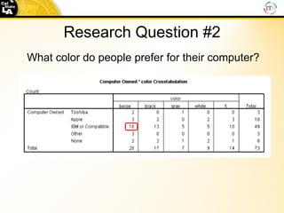 Research Question #2 What color do people prefer for their computer? 