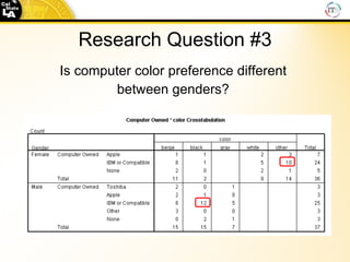 Research Question #3 Is computer color preference different  between genders?  