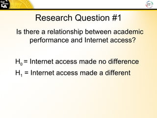 Research Question #1 Is there a relationship between academic performance and Internet access? H 0  = Internet access made no difference  H 1  = Internet access made a different 