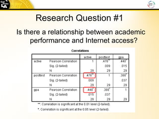 Research Question #1 Is there a relationship between academic performance and Internet access? 