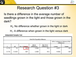 Research Question #3 Is there a difference in the average number of seedlings grown in the light and those grown in the dark?  H 0 : No difference whether grown in the light or dark H 1 : A difference when grown in the light versus dark 