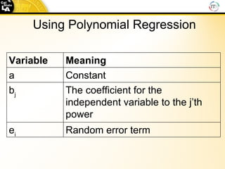 Using Polynomial   Regression Variable Meaning a Constant b j The coefficient for the independent variable to the j’th power e i Random error term 