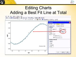 Editing Charts Adding a Best Fit Line at Total 