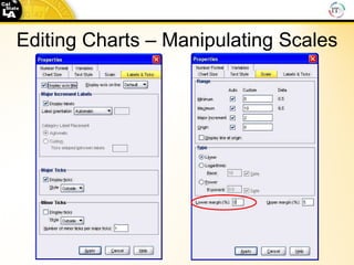 Editing Charts – Manipulating Scales 