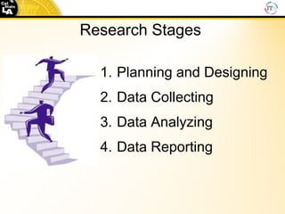 Research Stages Planning and Designing Data Collecting Data Analyzing Data Reporting 