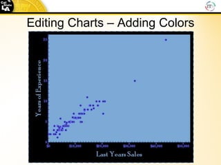 Editing Charts – Adding Colors 