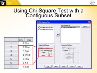 Using Chi-Square Test with a Contiguous Subset 