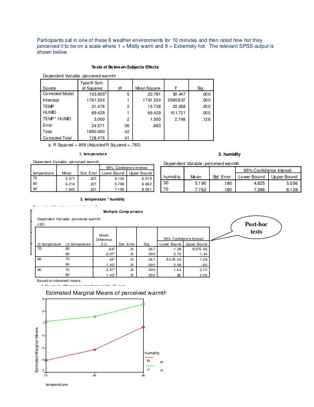 Spss homework help