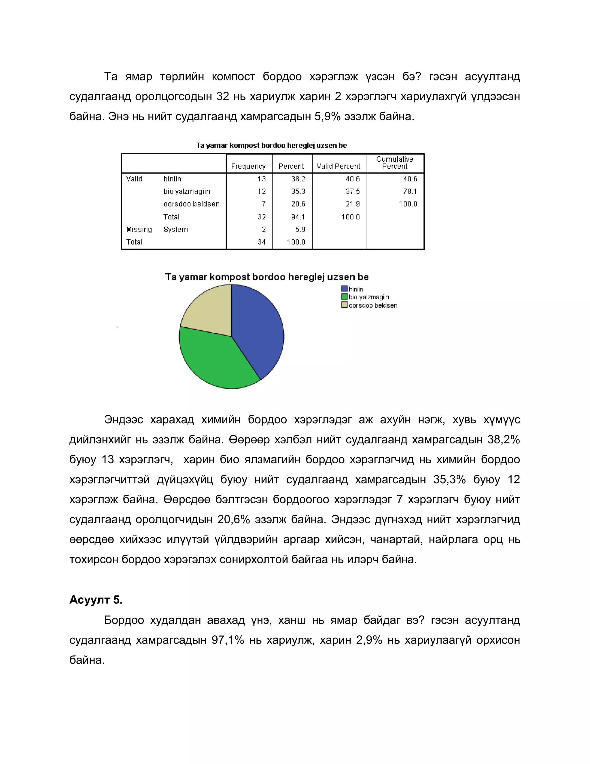 Та ямар төрлийн компост бордоо хэрэглэж үзсэн бэ? гэсэн асуултанд
судалгаанд оролцогсодын 32 нь хариулж харин 2 хэрэглэгч хариулахгүй үлдээсэн
байна. Энэ нь нийт судалгаанд хамрагсадын 5,9% эзэлж байна.

Эндээс харахад химийн бордоо хэрэглэдэг аж ахуйн нэгж, хувь хүмүүс
дийлэнхийг нь эзэлж байна. Өөрөөр хэлбэл нийт судалгаанд хамрагсадын 38,2%
буюу 13 хэрэглэгч, харин био ялзмагийн бордоо хэрэглэгчид нь химийн бордоо
хэрэглэгчиттэй дүйцэхүйц буюу нийт судалгаанд хамрагсадын 35,3% буюу 12
хэрэглэж байна. Өөрсдөө бэлтгэсэн бордоогоо хэрэглэдэг 7 хэрэглэгч буюу нийт
судалгаанд оролцогчидын 20,6% эзэлж байна. Эндээс дүгнэхэд нийт хэрэглэгчид
өөрсдөө хийхээс илүүтэй үйлдвэрийн аргаар хийсэн, чанартай, найрлага орц нь
тохирсон бордоо хэрэгэлэх сонирхолтой байгаа нь илэрч байна.
Асуулт 5.
Бордоо худалдан авахад үнэ, ханш нь ямар байдаг вэ? гэсэн асуултанд
судалгаанд хамрагсадын 97,1% нь хариулж, харин 2,9% нь хариулаагүй орхисон
байна.

 