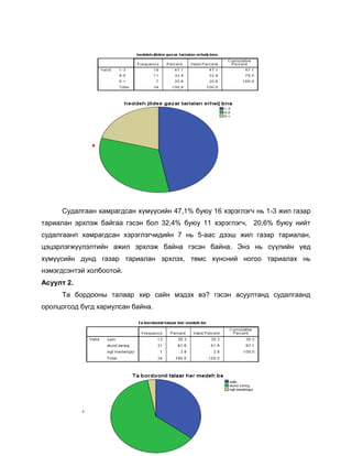 Судалгаан хамрагдсан хүмүүсийн 47,1% буюу 16 хэрэглэгч нь 1-3 жил газар
тариалан эрхлэж байгаа гэсэн бол 32,4% буюу 11 хэрэглэгч, 20,6% буюу нийт
судалгаанп хамрагдсан хэрэглэгчидийн 7 нь 5-аас дээш жил газар тариалан,
цэцэрлэгжүүлэлтийн ажил эрхлэж байна гэсэн байна. Энэ нь сүүлийн үед
хүмүүсийн дунд газар тариалан эрхлэх, төмс хүнсний ногоо тариалах нь
нэмэгдсэнтэй холбоотой.
Асуулт 2.
Та бордооны талаар хир сайн мэдэх вэ? гэсэн асуултанд судалгаанд
оролцогсод бүгд хариулсан байна.

 