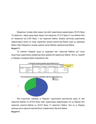 Бордооны талаар сайн мэднэ гэж нийт судалгаанд хамрагсадын 35,3% буюу
12 хэрэглэгч, харин дунд зэрэг мэднэ гэж харулсан 31,9 % буюу 21 хүн байсан бол
огт мэдэхгүй гэж 2,9% буюу 1 хүн харулсан байна. Эндээс дүгнэхэд судалгаанд
хамрагсадын ихэнх нь газар тариаланг анхлан эрхлэгчид байна гэдэг нь харагдаж
байна. Мөн бордооны талаар судлаж эхлэж байгаа тариаланчид байна.
Асуулт 3.
Та компост бордоог урьд нь худалдан авч, хэрэглэж байсан уу? гэсэн
асуултанд судалгаанд хамрагсад бүгд идэвхитэй хариулсан байна. Энэ нь тэднийг
уг бордоог сонирхож буйн илэрхийлэл юм.

Энэ асуулгаас харахад уг бордоог судалгаанд оролцогсод урьд нь авч
хэрэглэж байсан нь 67,6% буюу нийт судалгаанд хамрагсадын 23 нь байсан бол
хэрэглэж үзээгүй байгаа нь 32,4% буюу 11 хэрэглэгч байна. Энэ нь уг бордоо
цаашид олон хэрэглэгчидтэй болох таамаглалыг баталж байна.
Асуулт 4.

 