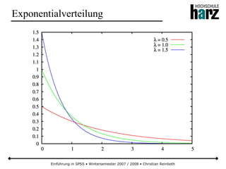 Einführung in SPSS • Wintersemester 2007 / 2008 • Christian Reinboth
Exponentialverteilung
 