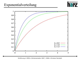 Einführung in SPSS • Wintersemester 2007 / 2008 • Christian Reinboth
Exponentialverteilung
 