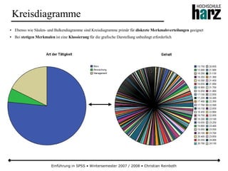 Einführung in SPSS • Wintersemester 2007 / 2008 • Christian Reinboth
Kreisdiagramme
● Ebenso wie Säulen- und Balkendiagramme sind Kreisdiagramme primär für diskrete Merkmalsverteilungen geeignet
● Bei stetigen Merkmalen ist eine Klassierung für die grafische Darstellung unbedingt erforderlich
 