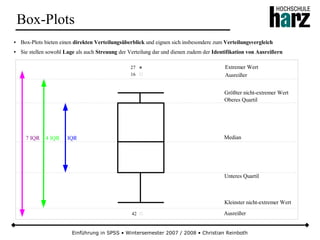 Einführung in SPSS • Wintersemester 2007 / 2008 • Christian Reinboth
Box-Plots
● Box-Plots bieten einen direkten Verteilungsüberblick und eignen sich insbesondere zum Verteilungsvergleich
● Sie stellen sowohl Lage als auch Streuung der Verteilung dar und dienen zudem der Identifikation von Ausreißern
Median
Unteres Quartil
Oberes Quartil
*
Ausreißer
Extremer Wert
Ausreißer
Kleinster nicht-extremer Wert
Größter nicht-extremer Wert
27
16
42
IQR4 IQR7 IQR
 