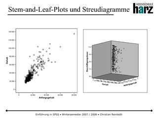 Einführung in SPSS • Wintersemester 2007 / 2008 • Christian Reinboth
Stem-and-Leaf-Plots und Streudiagramme
 