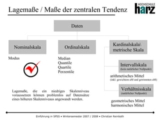 Einführung in SPSS • Wintersemester 2007 / 2008 • Christian Reinboth
Lagemaße / Maße der zentralen Tendenz
Daten
Nominalskala Ordinalskala
Kardinalskala
metrische Skala
Modus Median
Quantile
Quartile
Perzentile
Intervallskala
(kein natürlicher Nullpunkt)
Verhältnisskala
(natürlicher Nullpunkt)
geometrisches Mittel
harmonisches Mittel
arithmetisches Mittel
(inkl. gewichtem aM und getrimmten aM)
Lagemaße, die ein niedriges Skalenniveau
voraussetzen können problemlos auf Datensätze
eines höheren Skalenniveaus angewandt werden.
 