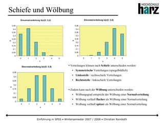 Einführung in SPSS • Wintersemester 2007 / 2008 • Christian Reinboth
Schiefe und Wölbung
● Verteilungen können nach Schiefe unterschieden werden:
● Symmetrische Verteilungen (spiegelbildlich)
● Linkssteile / rechtsschiefe Verteilungen
● Rechtssteile / linksschiefe Verteilungen
● Zudem kann nach der Wölbung unterschieden werden:
● Wölbungsgrad entspricht der Wölbung einer Normalverteilung
● Wölbung verläuft flacher als Wölbung einer Normalverteilung
● Wolbung verläuft spitzer als Wölbung einer Normalverteilung
 