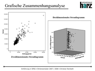 Einführung in SPSS • Wintersemester 2007 / 2008 • Christian Reinboth
Grafische Zusammenhangsanalyse
Zweidimensionales Streudiagramm
Dreidimensionales Streudiagramm
 