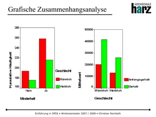 Einführung in SPSS • Wintersemester 2007 / 2008 • Christian Reinboth
Grafische Zusammenhangsanalyse
 