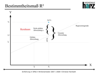 Einführung in SPSS • Wintersemester 2007 / 2008 • Christian Reinboth
Bestimmtheitsmaß R²
Regressionsgerade
X
Y
Yi
Xi/Yi
_
Y
Y*
_
X Xi
{Nicht erklärte
Abweichung ei
{
Erklärte
Abweichung
}Gesamte
Abweichung
Residuum
 