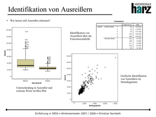 Einführung in SPSS • Wintersemester 2007 / 2008 • Christian Reinboth
Identifikation von Ausreißern
● Wie lassen sich Ausreißer erkennen?
Unterscheidung in Ausreißer und
extreme Werte im Box-Plot
Grafische Identifikation
von Ausreißern im
Streudiagramm
Identifikation von
Ausreißern über die
Extremwerttabelle
 