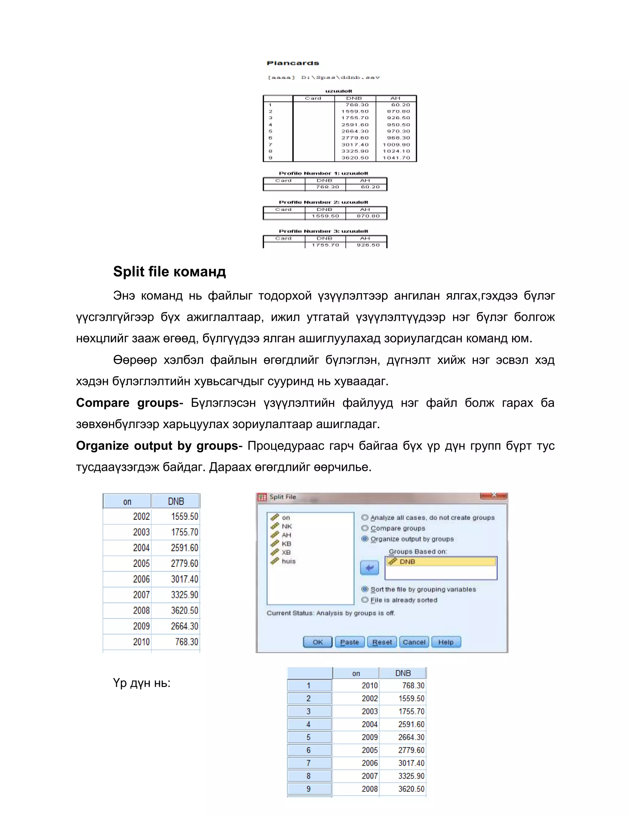 Split file команд
Энэ команд нь файлыг тодорхой үзүүлэлтээр ангилан ялгах,гэхдээ бүлэг
үүсгэлгүйгээр бүх ажиглалтаар, ижил утгатай үзүүлэлтүүдээр нэг бүлэг болгож
нөхцлийг зааж өгөөд, бүлгүүдээ ялган ашиглуулахад зориулагдсан команд юм.
Өөрөөр хэлбэл файлын өгөгдлийг бүлэглэн, дүгнэлт хийж нэг эсвэл хэд
хэдэн бүлэглэлтийн хувьсагчдыг сууринд нь хуваадаг.
Compare groups- Бүлэглэсэн үзүүлэлтийн файлууд нэг файл болж гарах ба
зөвхөнбүлгээр харьцуулах зориулалтаар ашигладаг.
Organize output by groups- Процедураас гарч байгаа бүх үр дүн групп бүрт тус
тусдааүзэгдэж байдаг. Дараах өгөгдлийг өөрчилье.

Үр дүн нь:

 