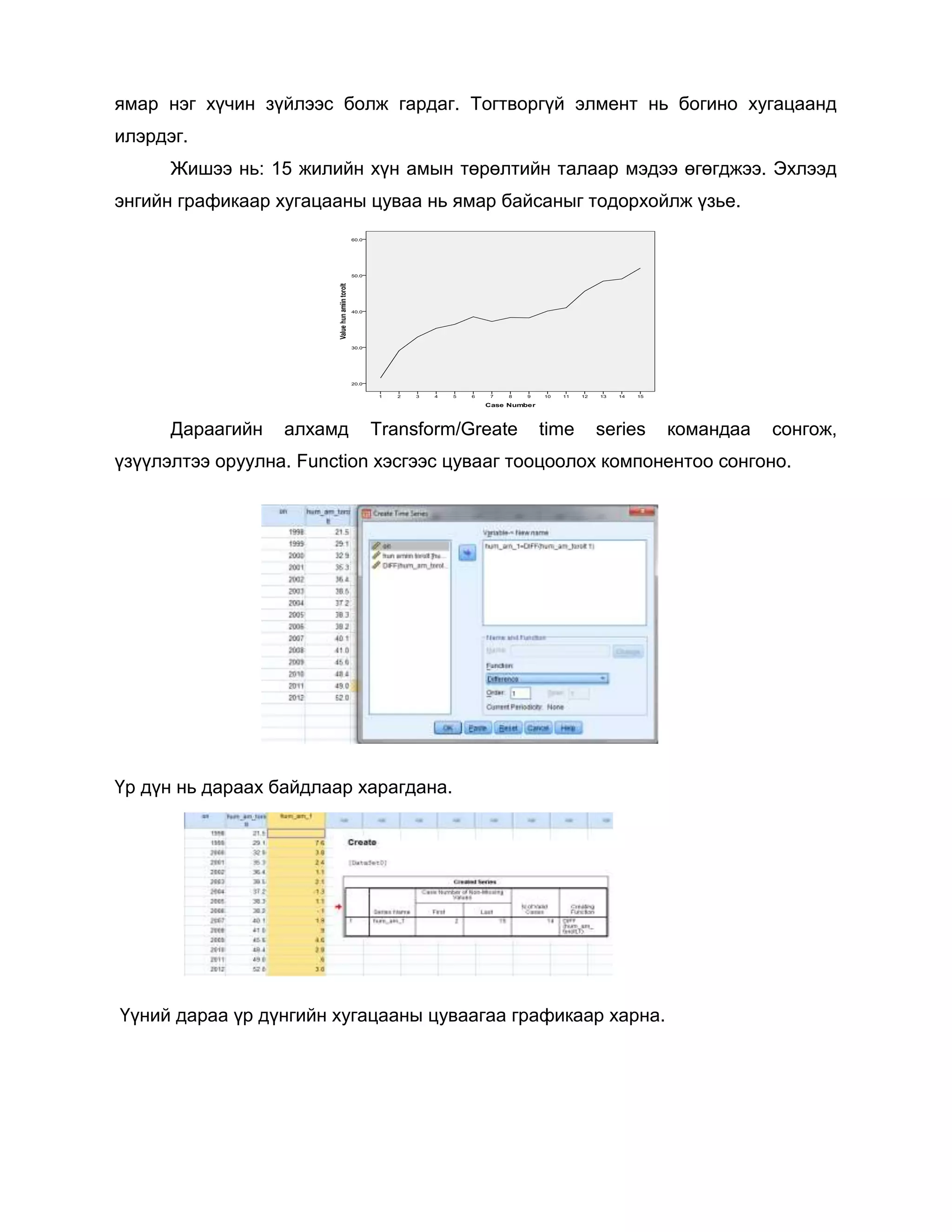 ямар нэг хүчин зүйлээс болж гардаг. Тогтворгүй элмент нь богино хугацаанд
илэрдэг.
Жишээ нь: 15 жилийн хүн амын төрөлтийн талаар мэдээ өгөгджээ. Эхлээд
энгийн графикаар хугацааны цуваа нь ямар байсаныг тодорхойлж үзье.

Дараагийн

алхамд

Transform/Greate

time

series

командаа

сонгож,

үзүүлэлтээ оруулна. Function хэсгээс цувааг тооцоолох компонентоо сонгоно.

Үр дүн нь дараах байдлаар харагдана.

Үүний дараа үр дүнгийн хугацааны цуваагаа графикаар харна.

 