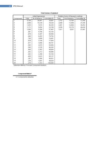 18 SPSS Manual
 
